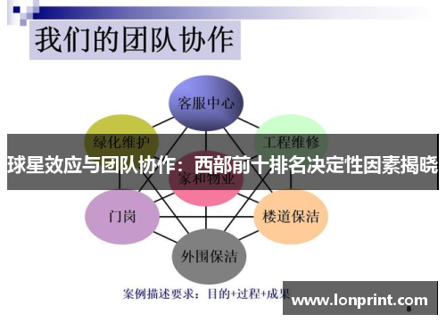 球星效应与团队协作：西部前十排名决定性因素揭晓